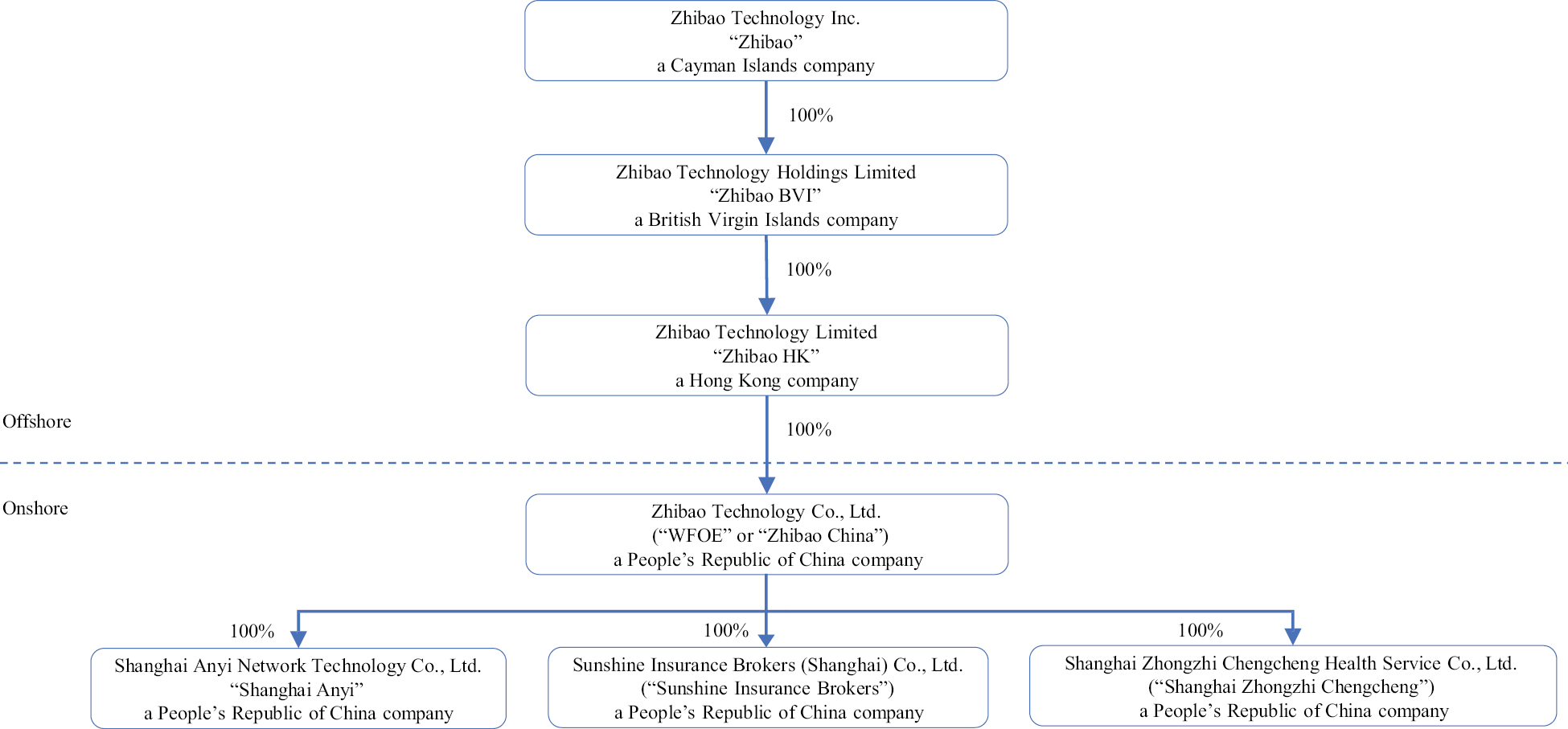 tflowchart_001.jpg