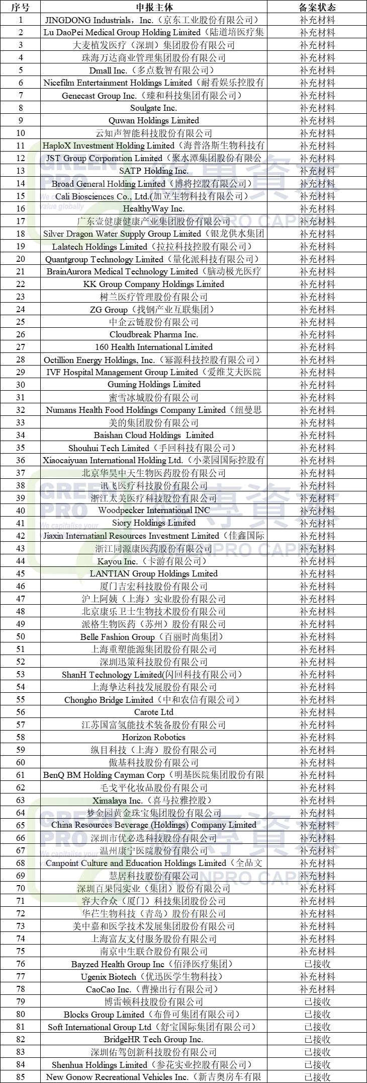 赴港上市备案中企业.png