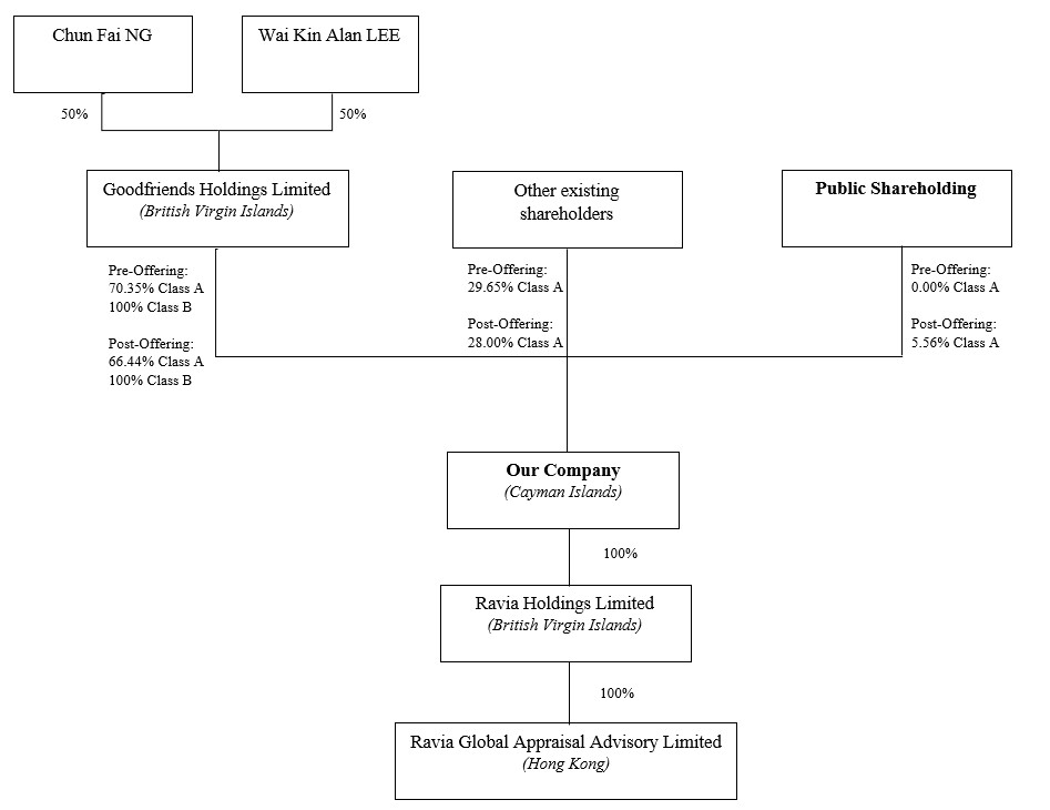 1760080982842816.jpg 瑞丰环球评估.jpg