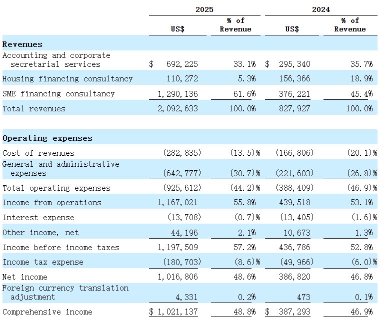 1760081012555508.png 罗氏商务会计1.png