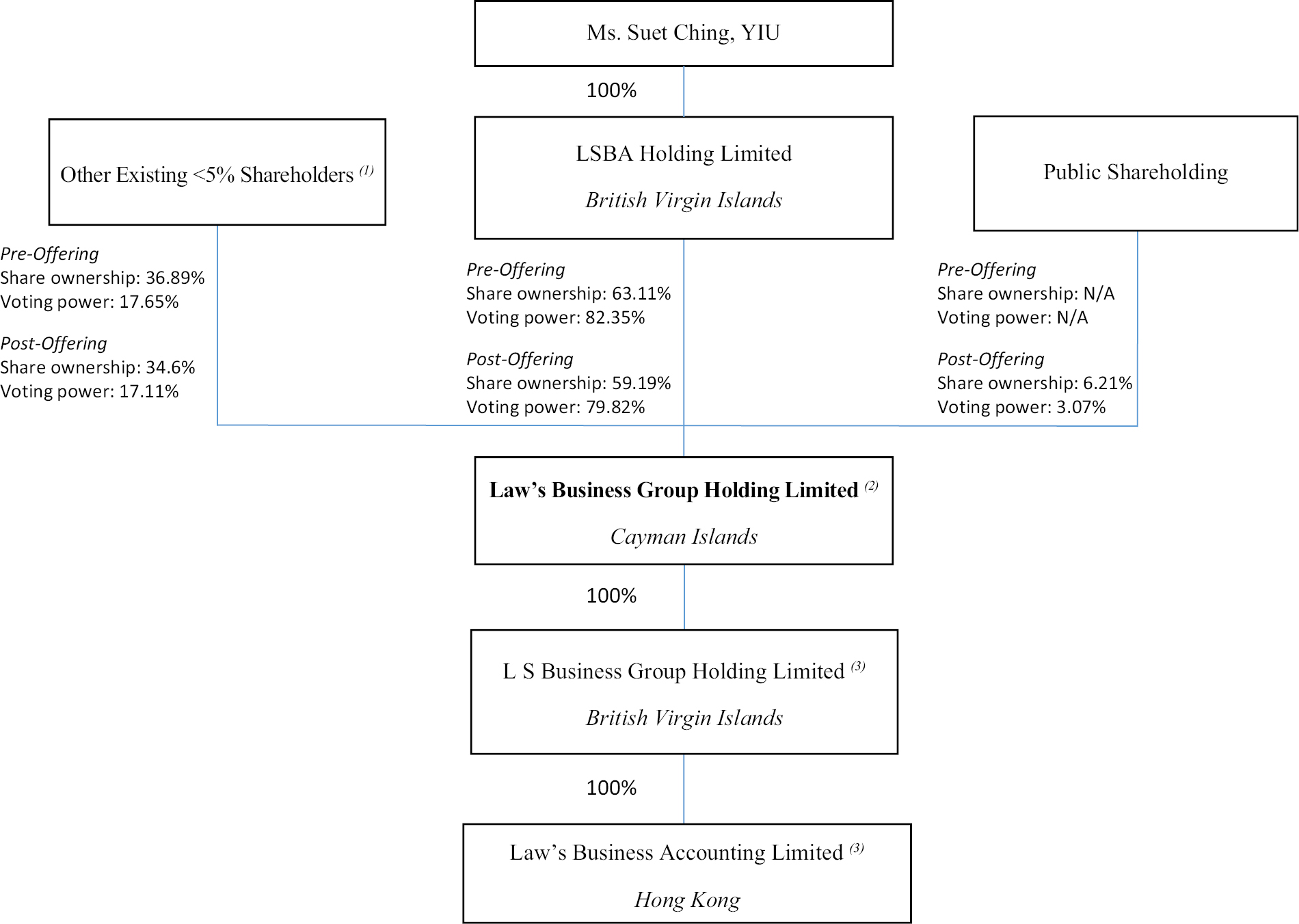 1760081022234006.jpg 罗氏商务会计.jpg