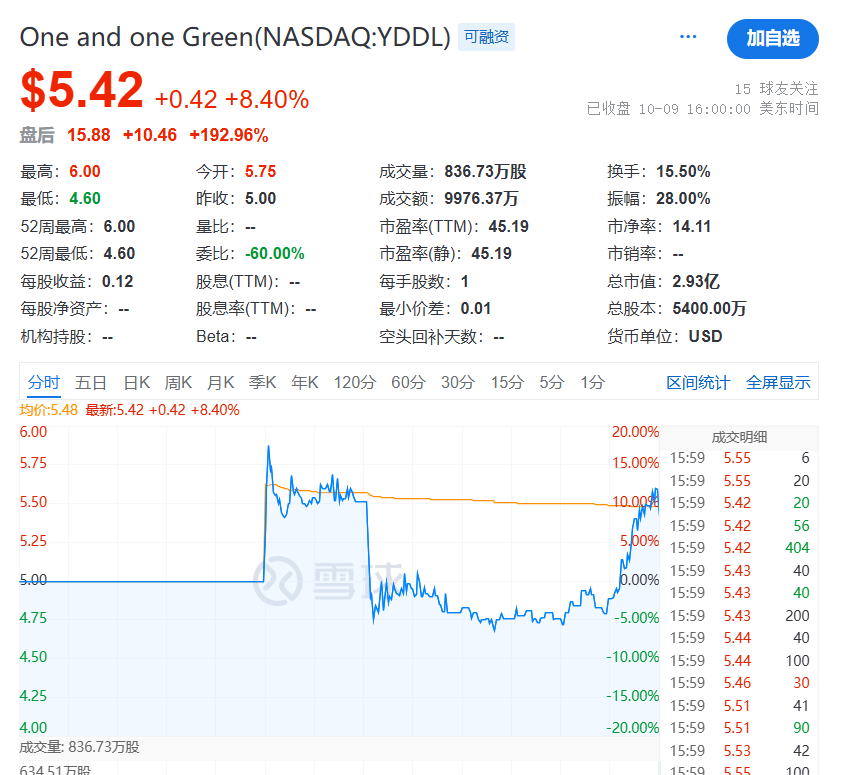 1760081179347211.png YDDL.png