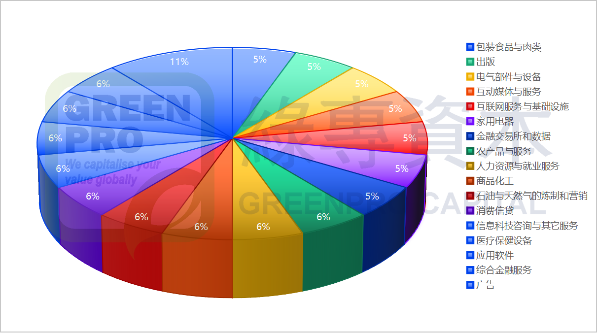 1762239479586382.png 中概股行业.png