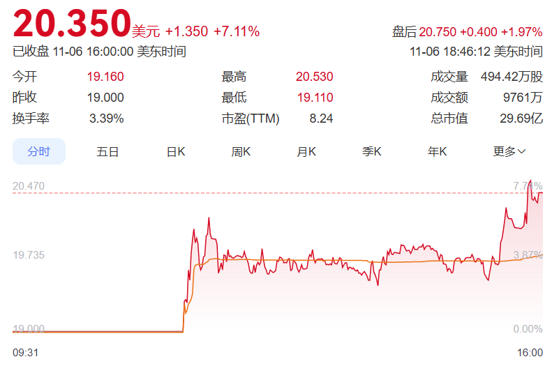 1762494828295230.png wechat_2025-11-07_110817_017.png