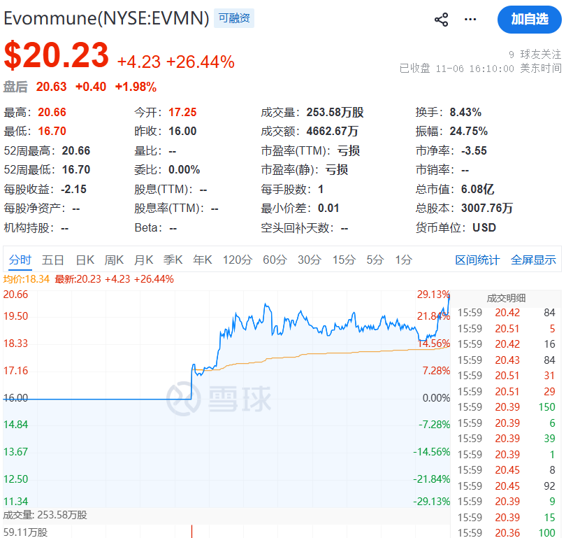 1762494843742739.png EVMN.png