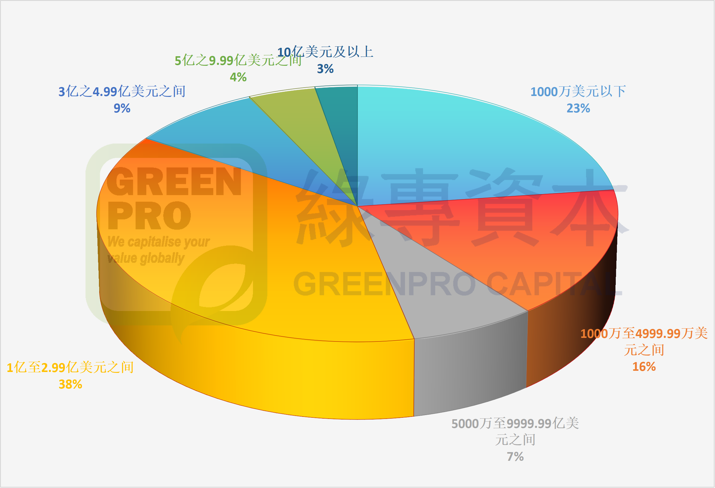 1767772981627760.png 融资分布.png